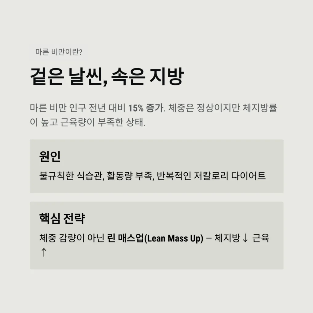 겉은 날씬, 속은 지방