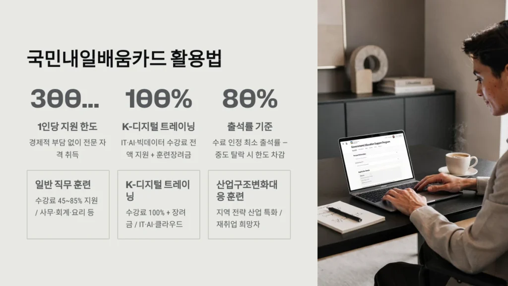 2026 자격증 추천 총정리: 취업·재취업·국비지원 완벽 가이드 4 국민내일배움카드 활용법