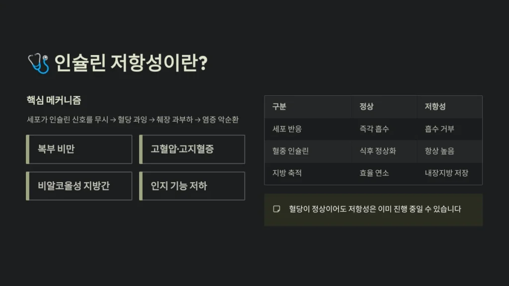 인슐린 저항성이란?