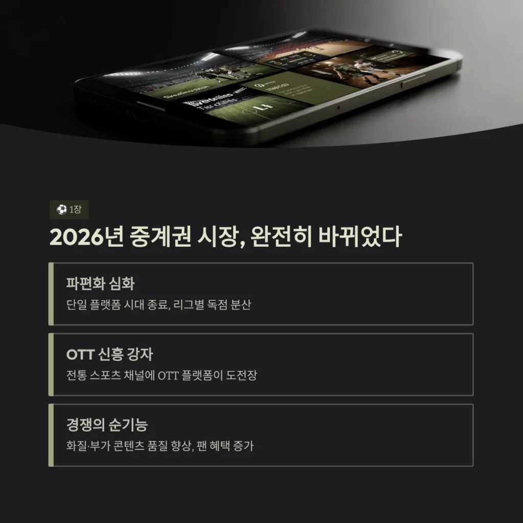 2026년 중계권 시장, 완전히 바뀌었다