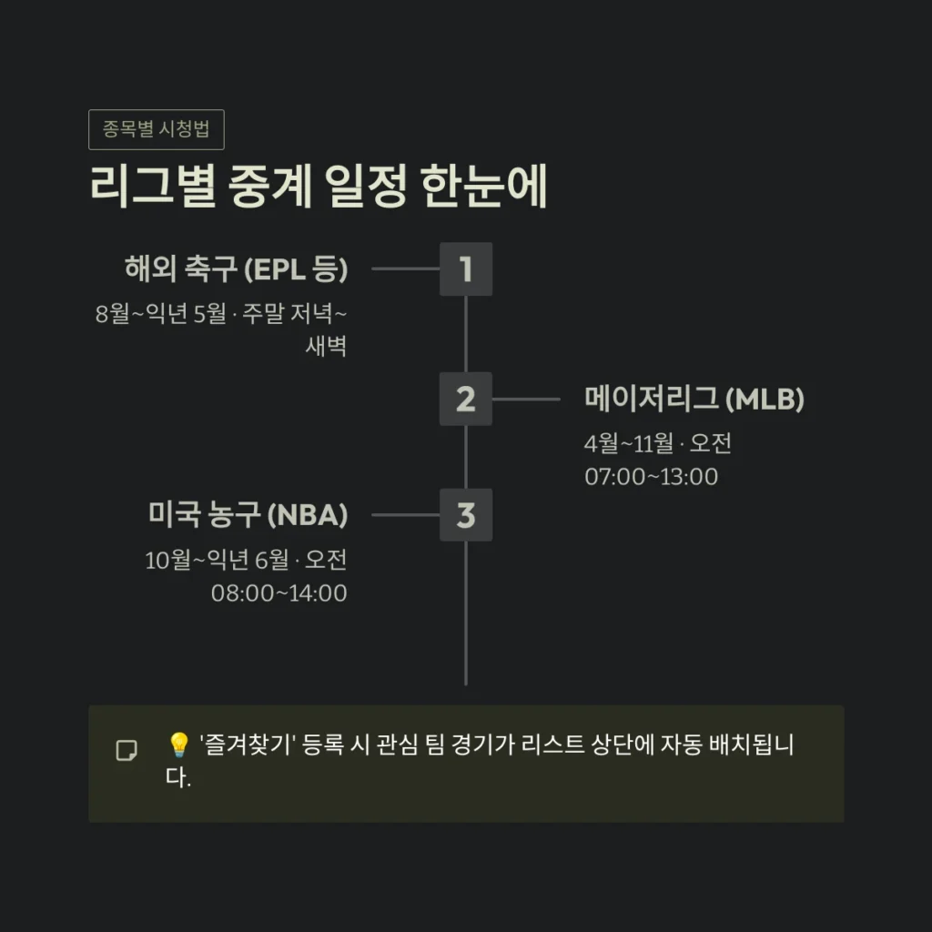 리그별 중계 일정 한눈에