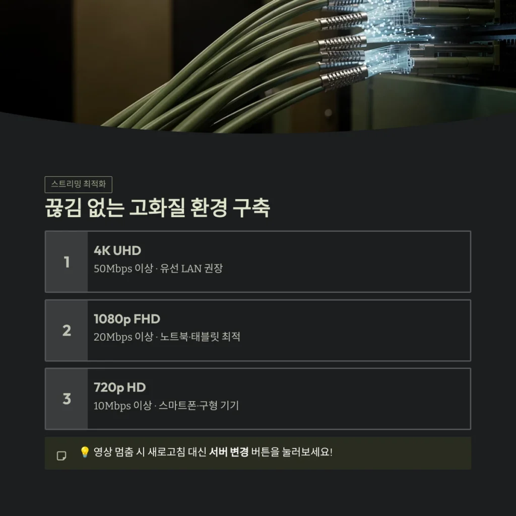 끊김 없는 고화질 환경 구축