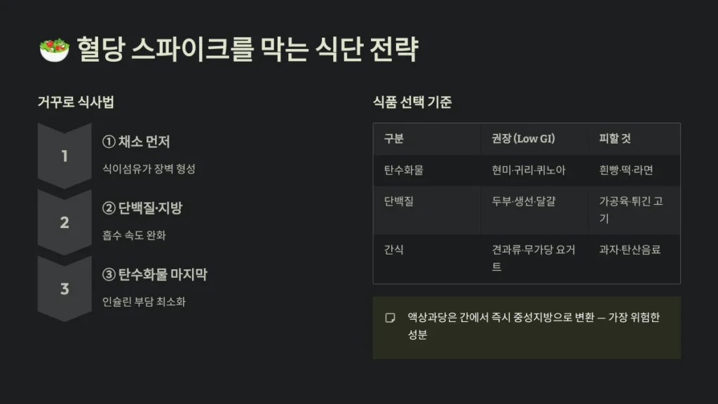 혈당 스파이크를 막는 식단 전략