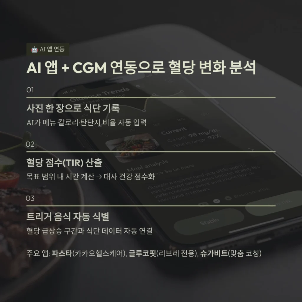 혈당 스파이크를 막는 AI 식단 관리법: 연속혈당측정기(CGM) 활용 노하우 4 AI 앱 + CGM 연동으로 혈당 변화 분석