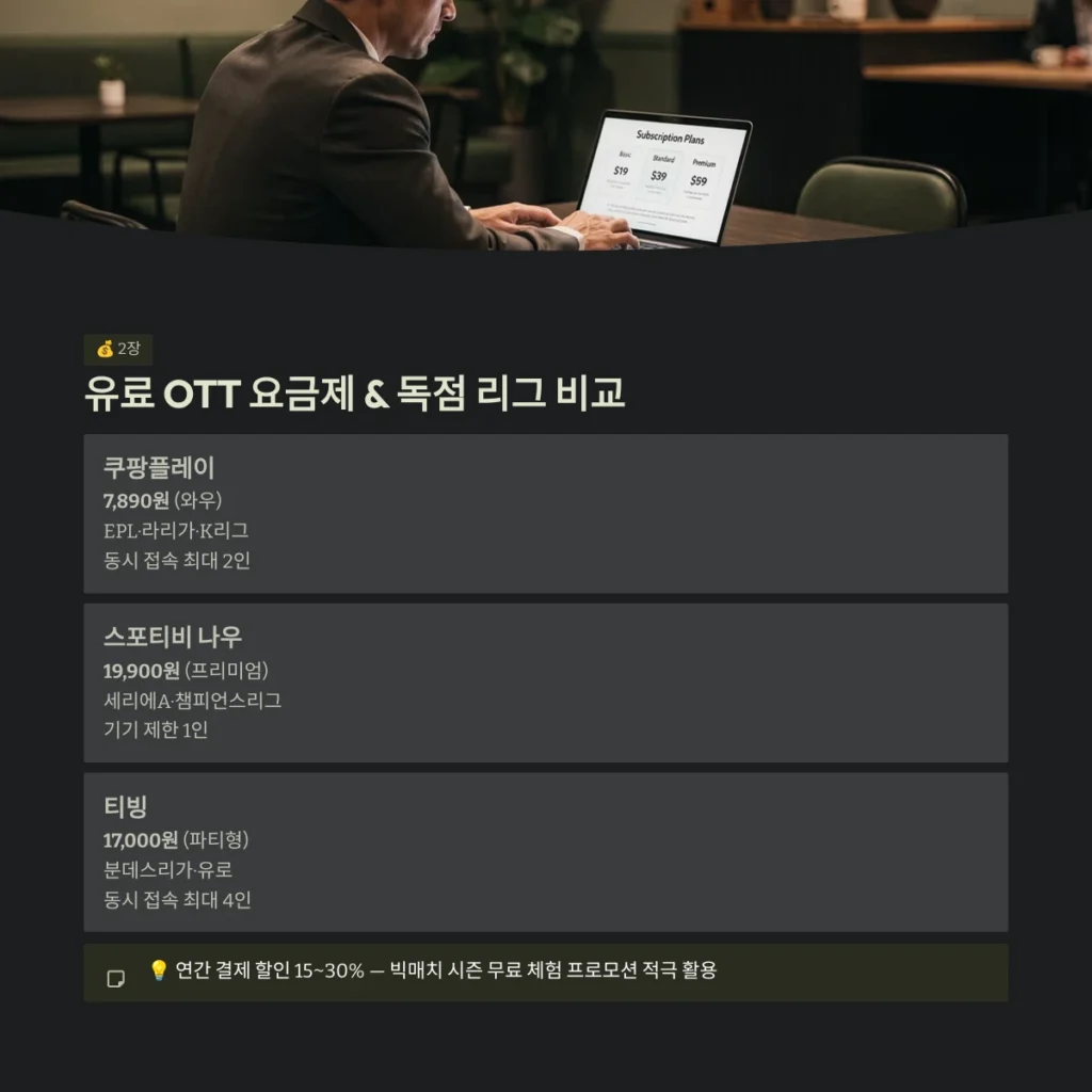 유료 OTT 요금제 & 독점 리그 비교