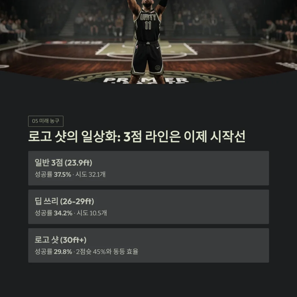 2026년 NBA 트렌드 분석: 스페이싱과 3점슛의 통계적 상관관계가 승패를 결정짓는 이유 5 webp7 3 2026년 NBA 트렌드 분석: 스페이싱과 3점슛의 통계적 상관관계가 승패를 결정짓는 이유