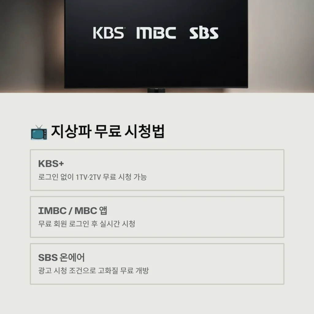 지상파 무료 시청법