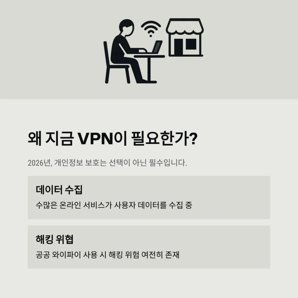 2026년 가성비 유료 VPN 추천 TOP 5 비교: 속도와 보안 다 잡는 최고의 선택 2 왜 지금 VPN이 필요한가?