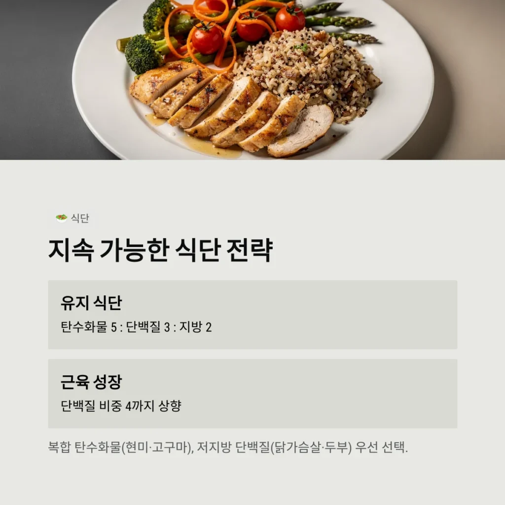 지속 가능한 식단 전략