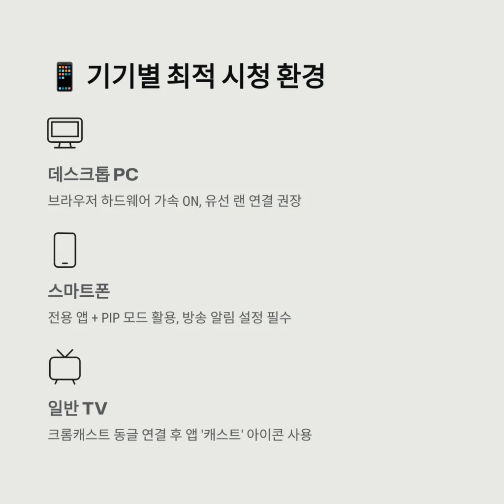 기기별 최적 시청 환경