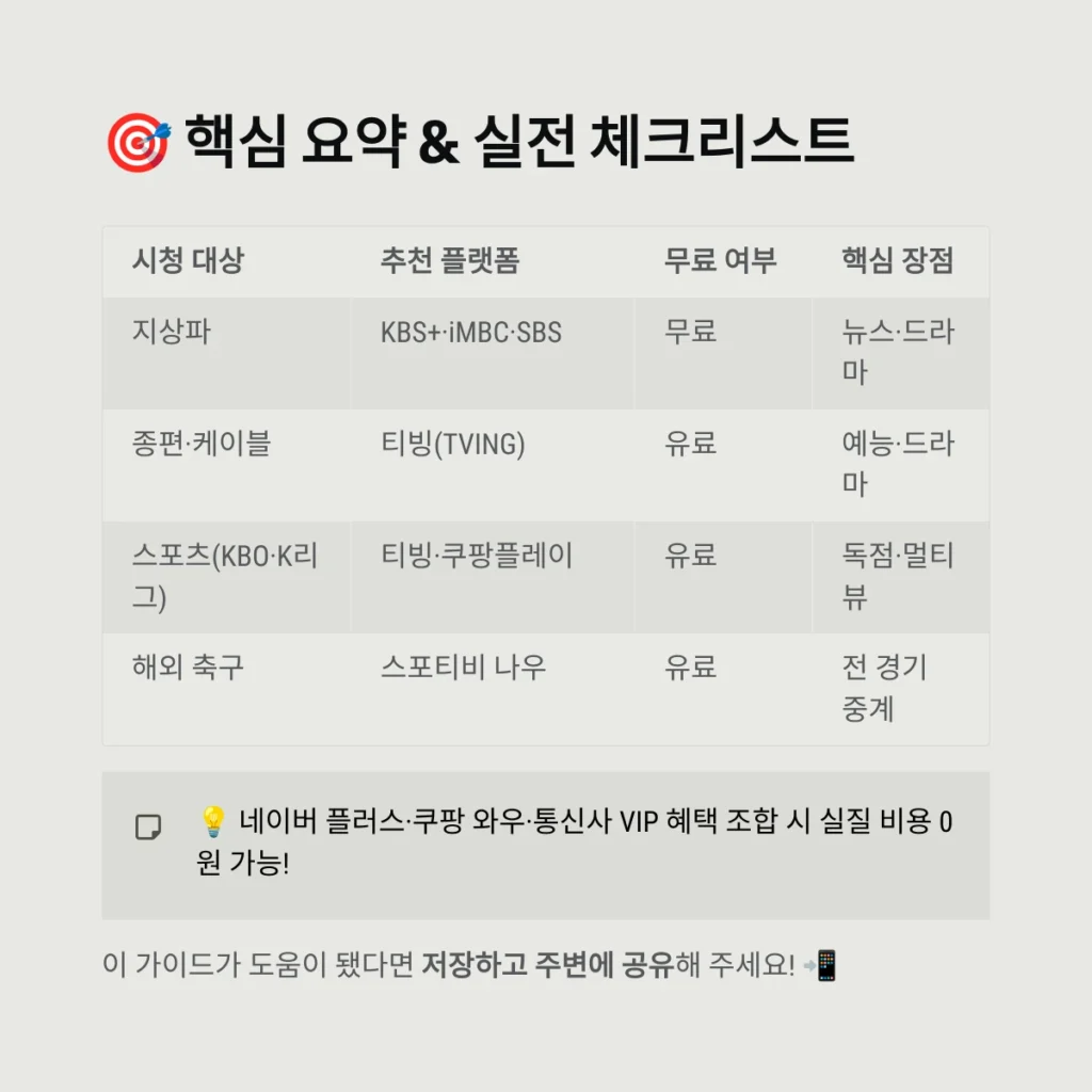 실전 체크리스트